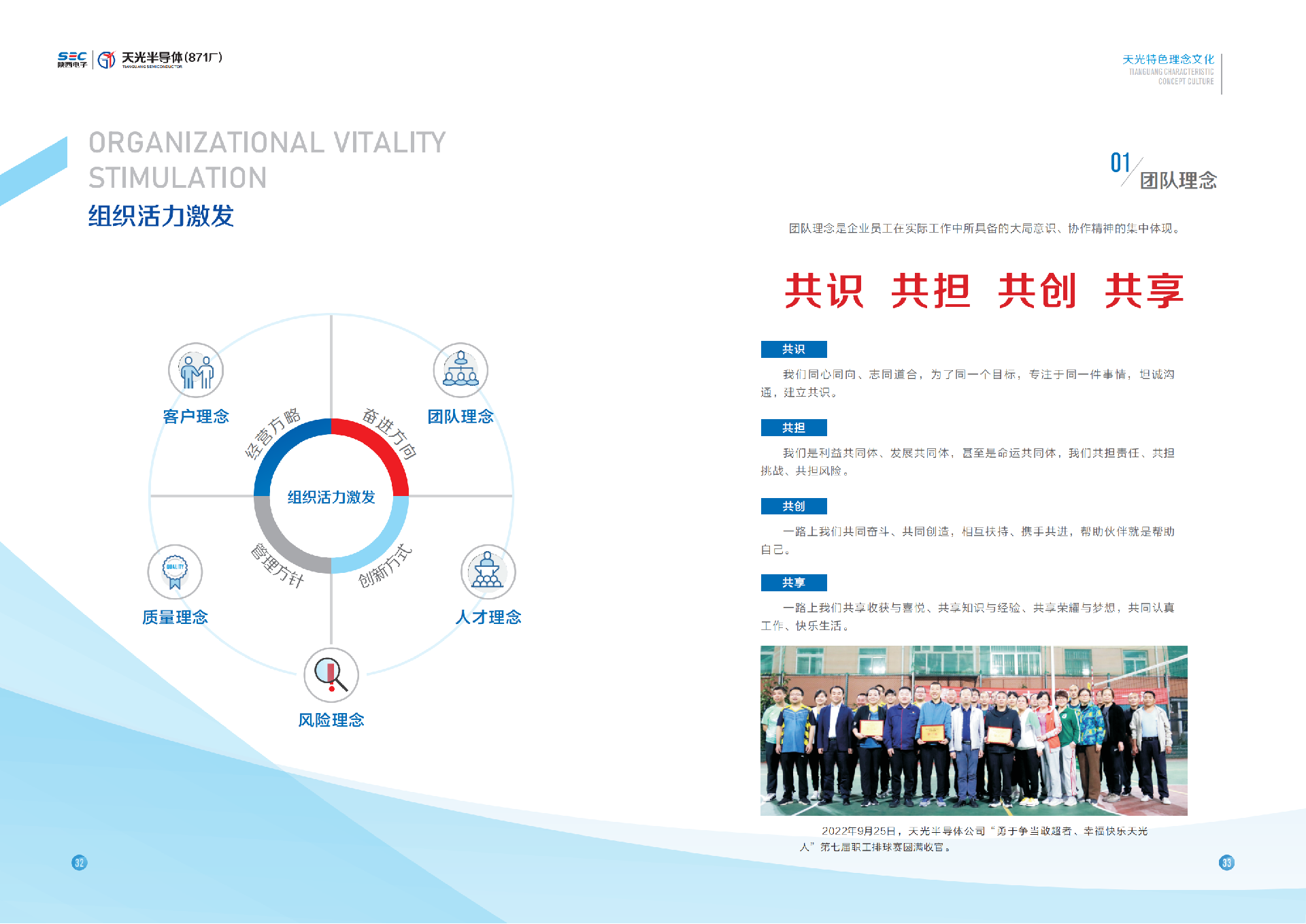 天光半導(dǎo)體企業(yè)文化手冊(cè)12.26_22.png