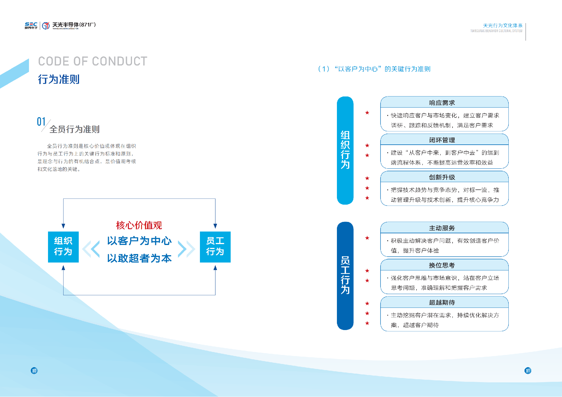 天光半導(dǎo)體企業(yè)文化手冊(cè)12.26_31.png