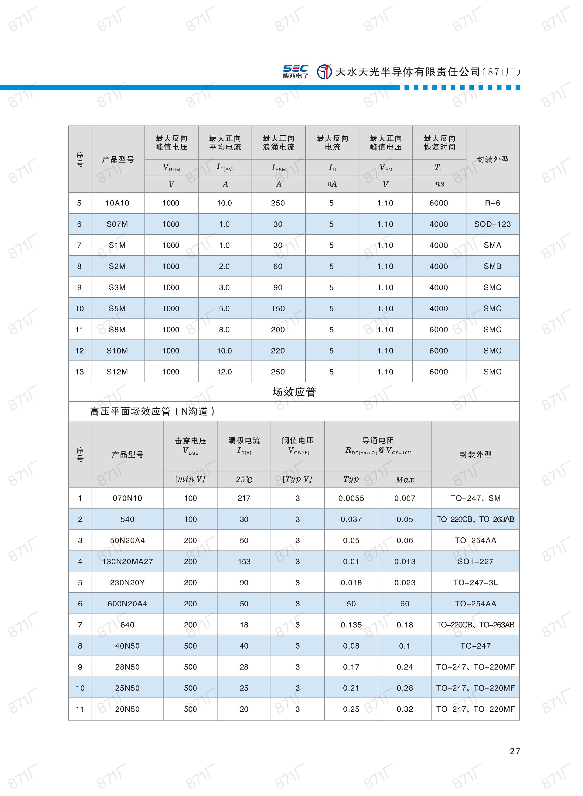 871廠2024版分立器件國產優(yōu)選目錄_28.jpg