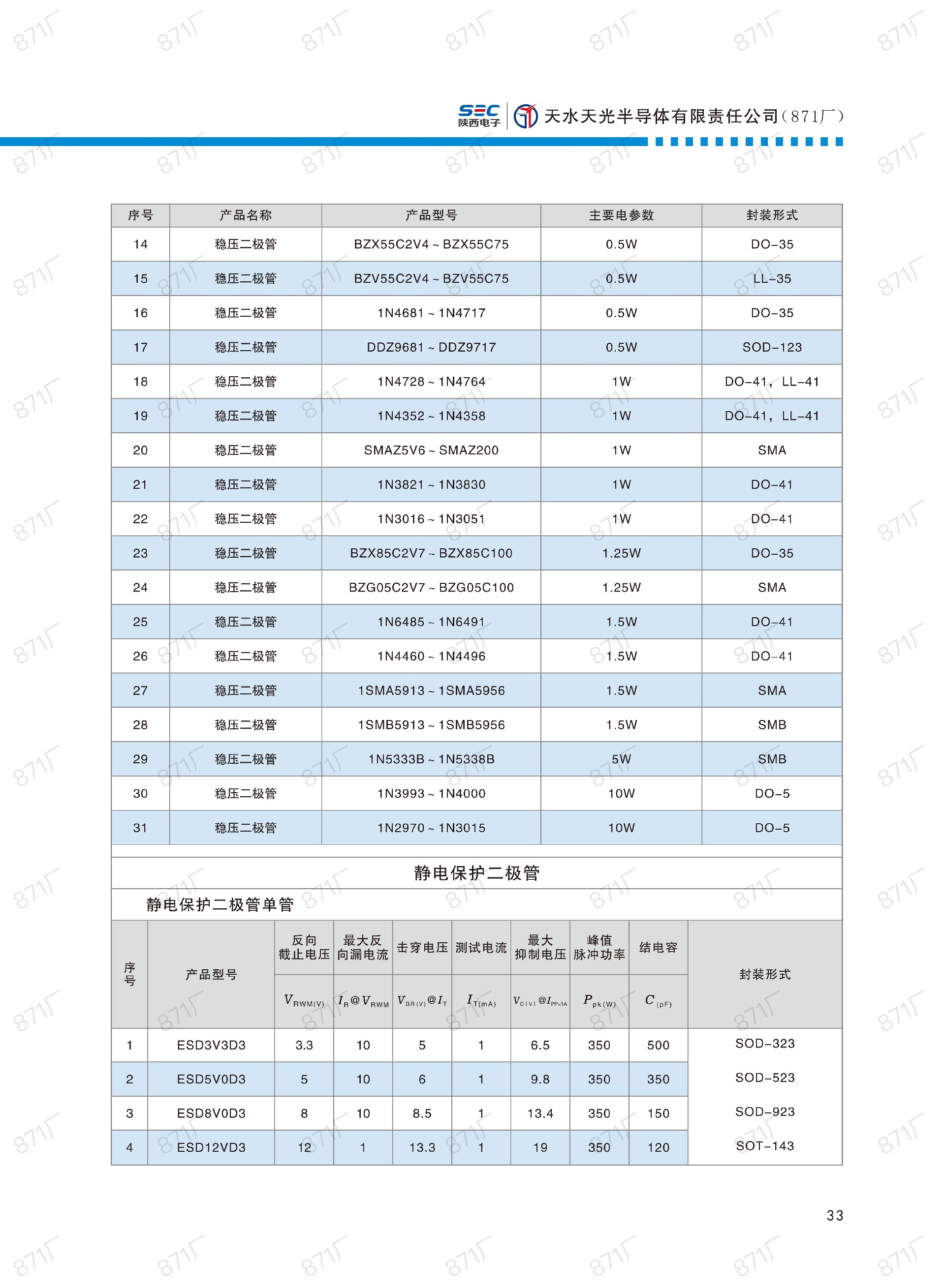 871廠2024版分立器件國(guó)產(chǎn)優(yōu)選目錄_34.jpg