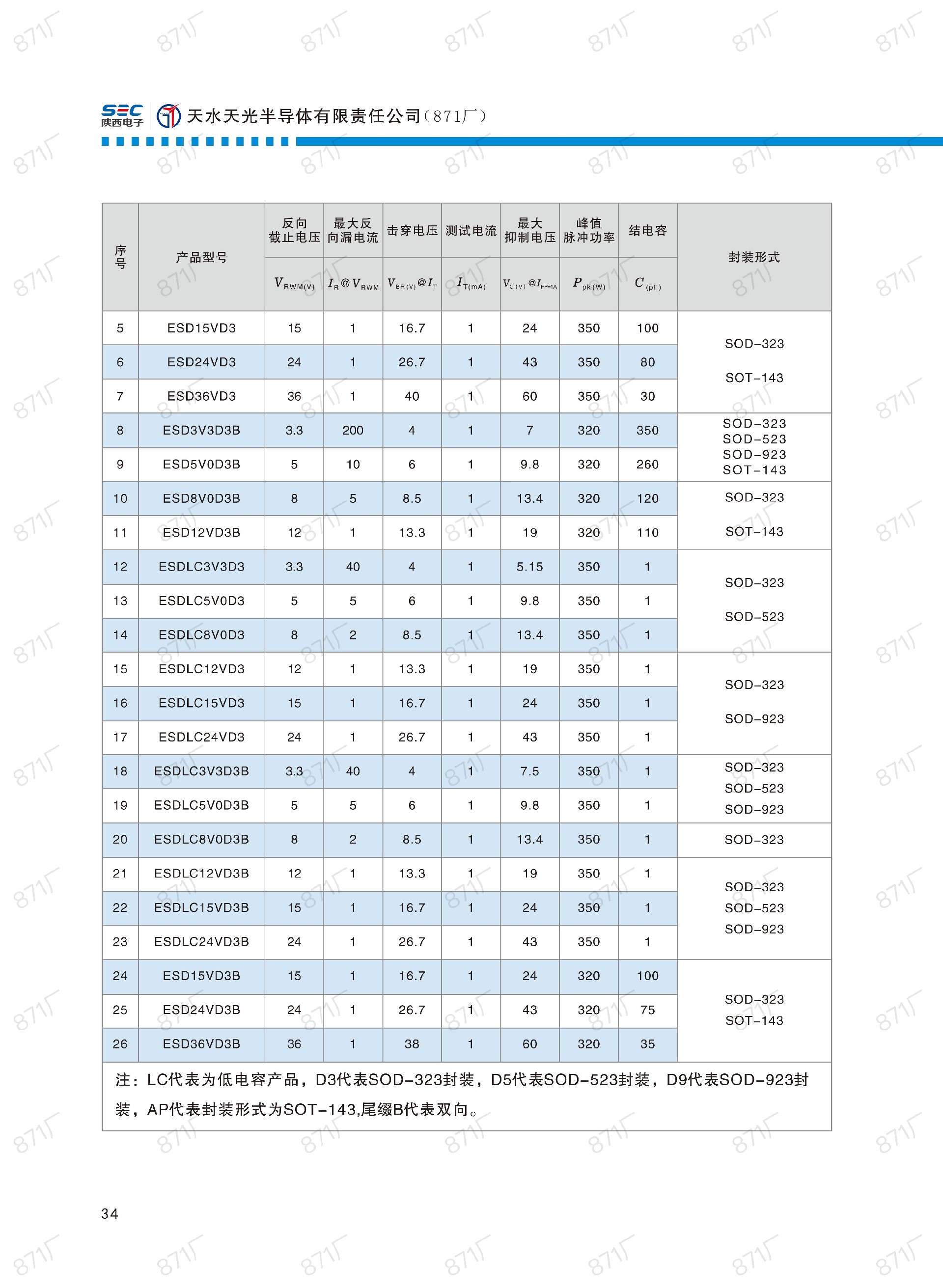 871廠2024版分立器件國產(chǎn)優(yōu)選目錄_35.jpg