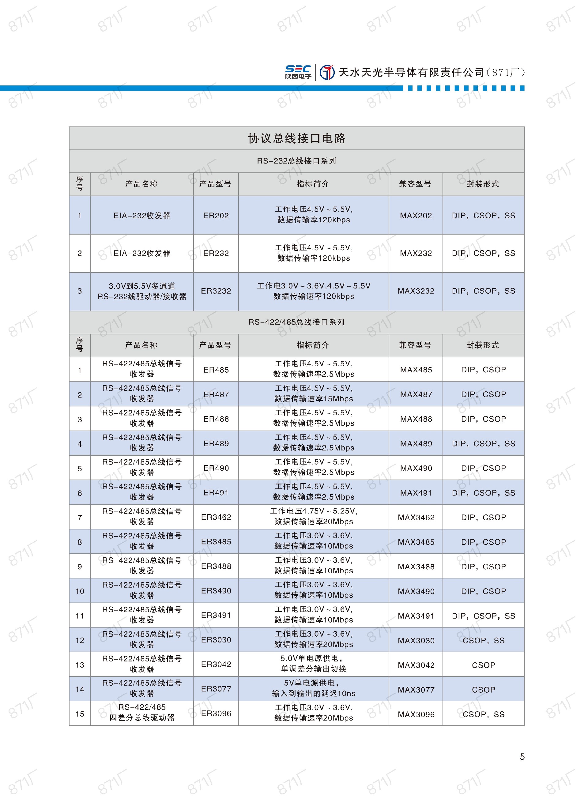 871廠2024版集成電路國(guó)產(chǎn)優(yōu)選目錄_06.jpg