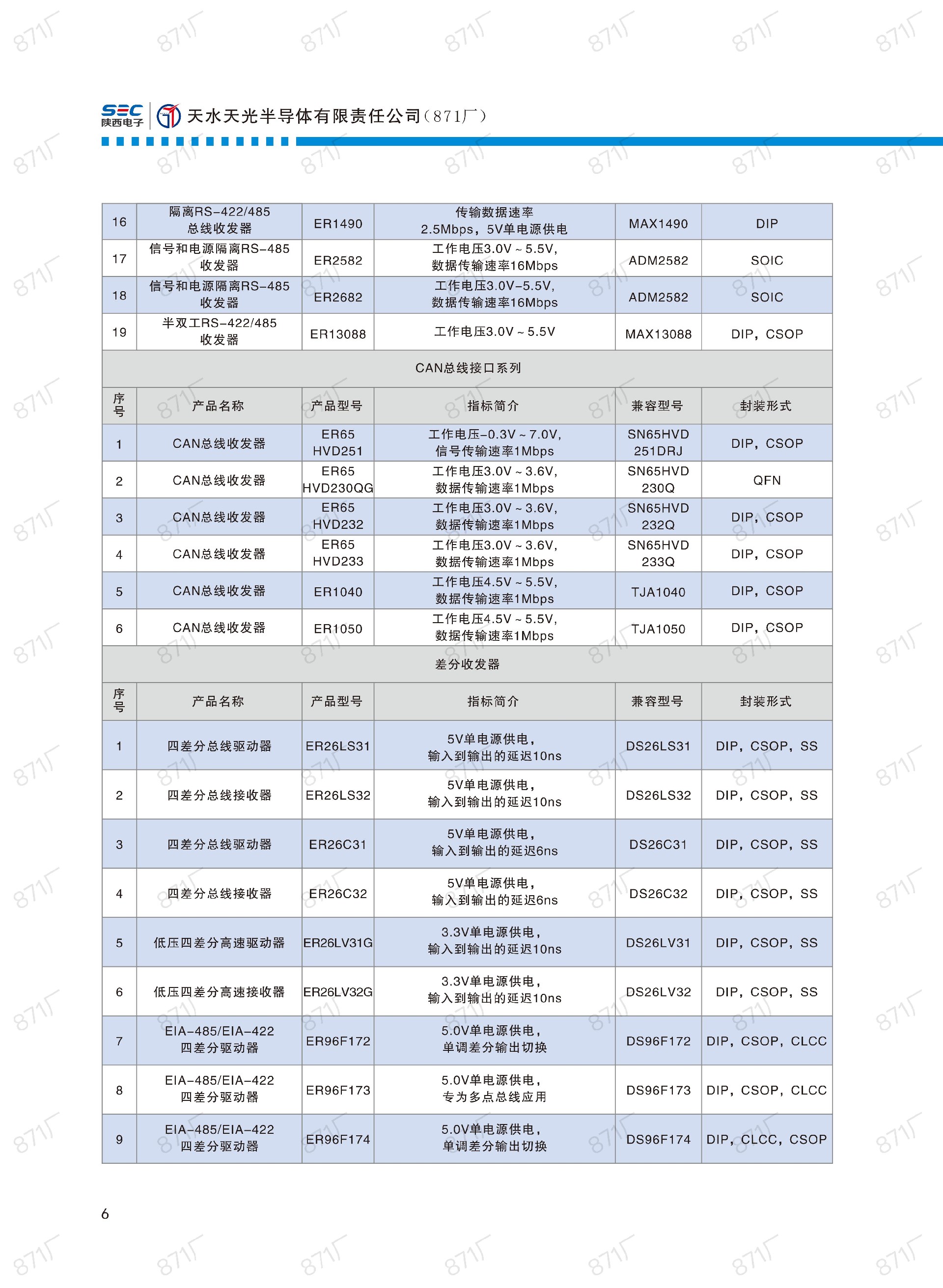 871廠2024版集成電路國(guó)產(chǎn)優(yōu)選目錄_07.jpg