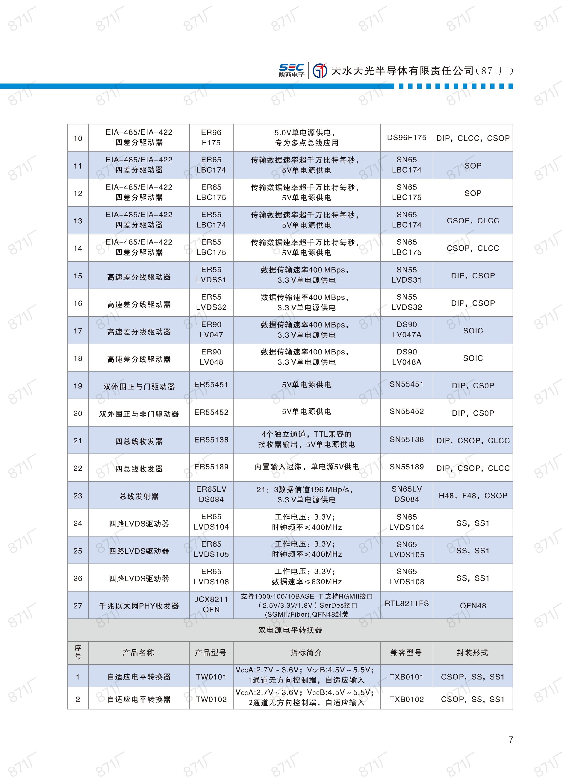 871廠2024版集成電路國(guó)產(chǎn)優(yōu)選目錄_08.jpg