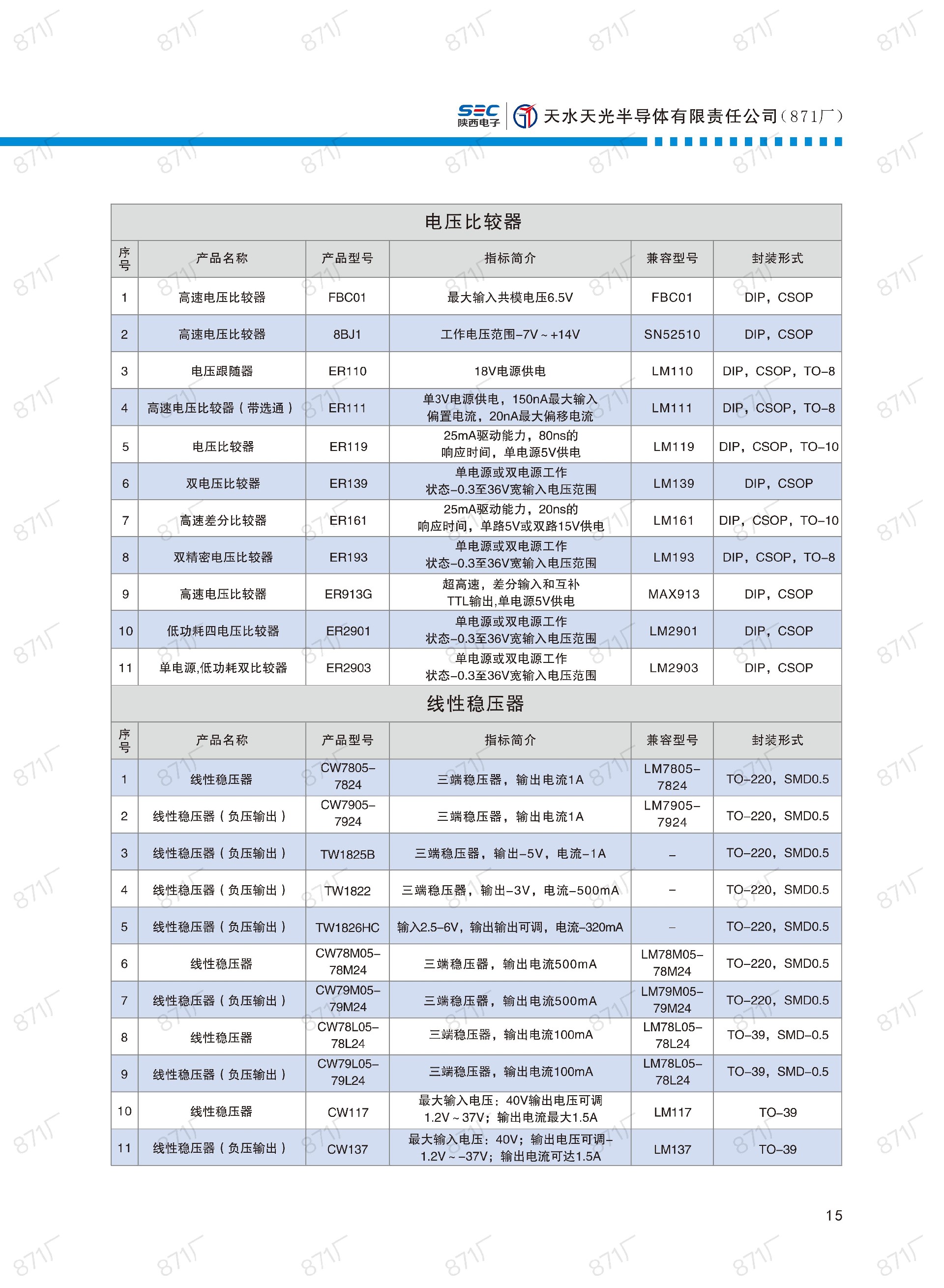 871廠2024版集成電路國產(chǎn)優(yōu)選目錄_16.jpg