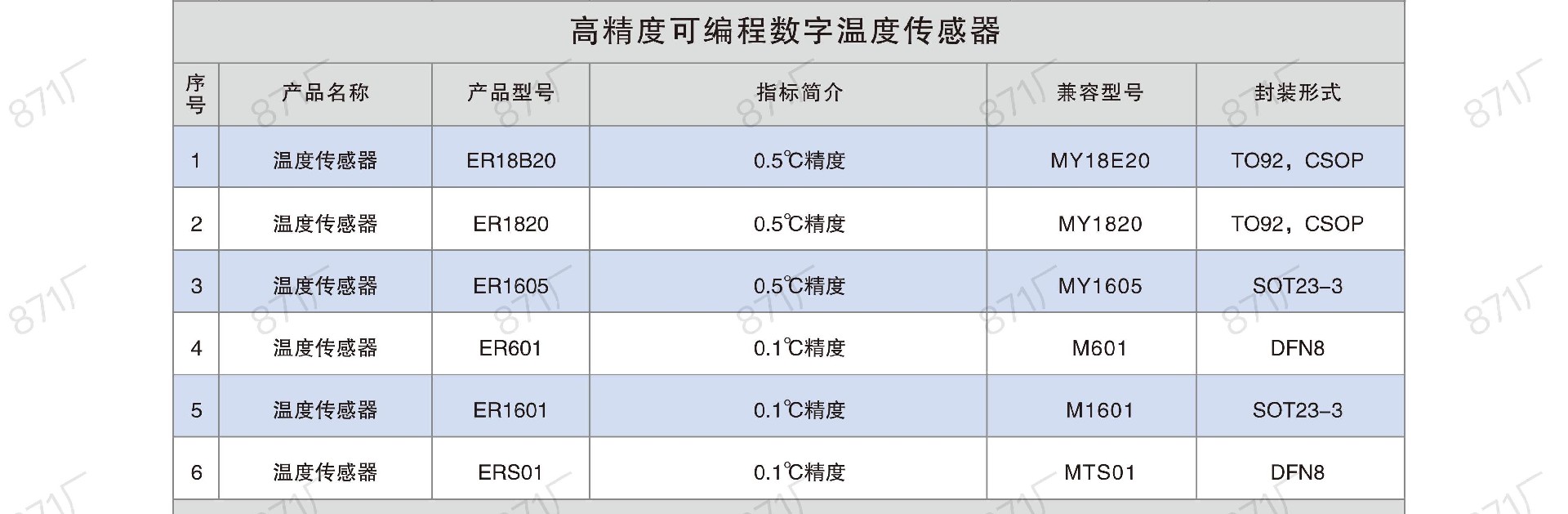 871廠2024版集成電路國產(chǎn)優(yōu)選目錄_22.jpg