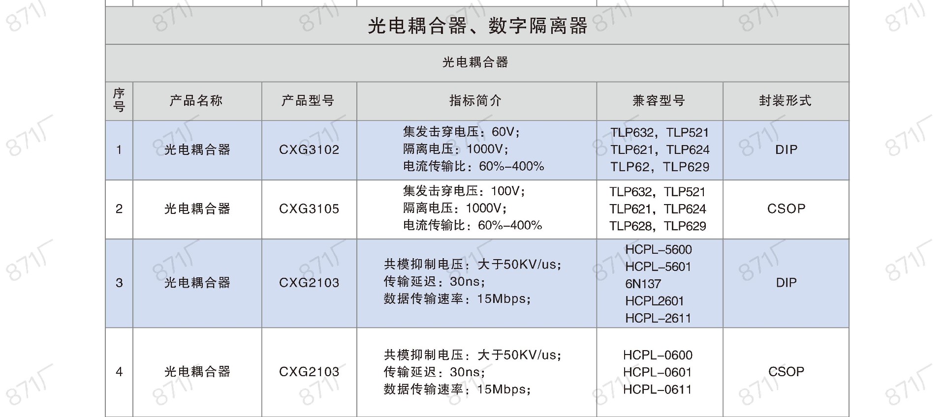 871廠2024版集成電路國產優(yōu)選目錄_22.jpg