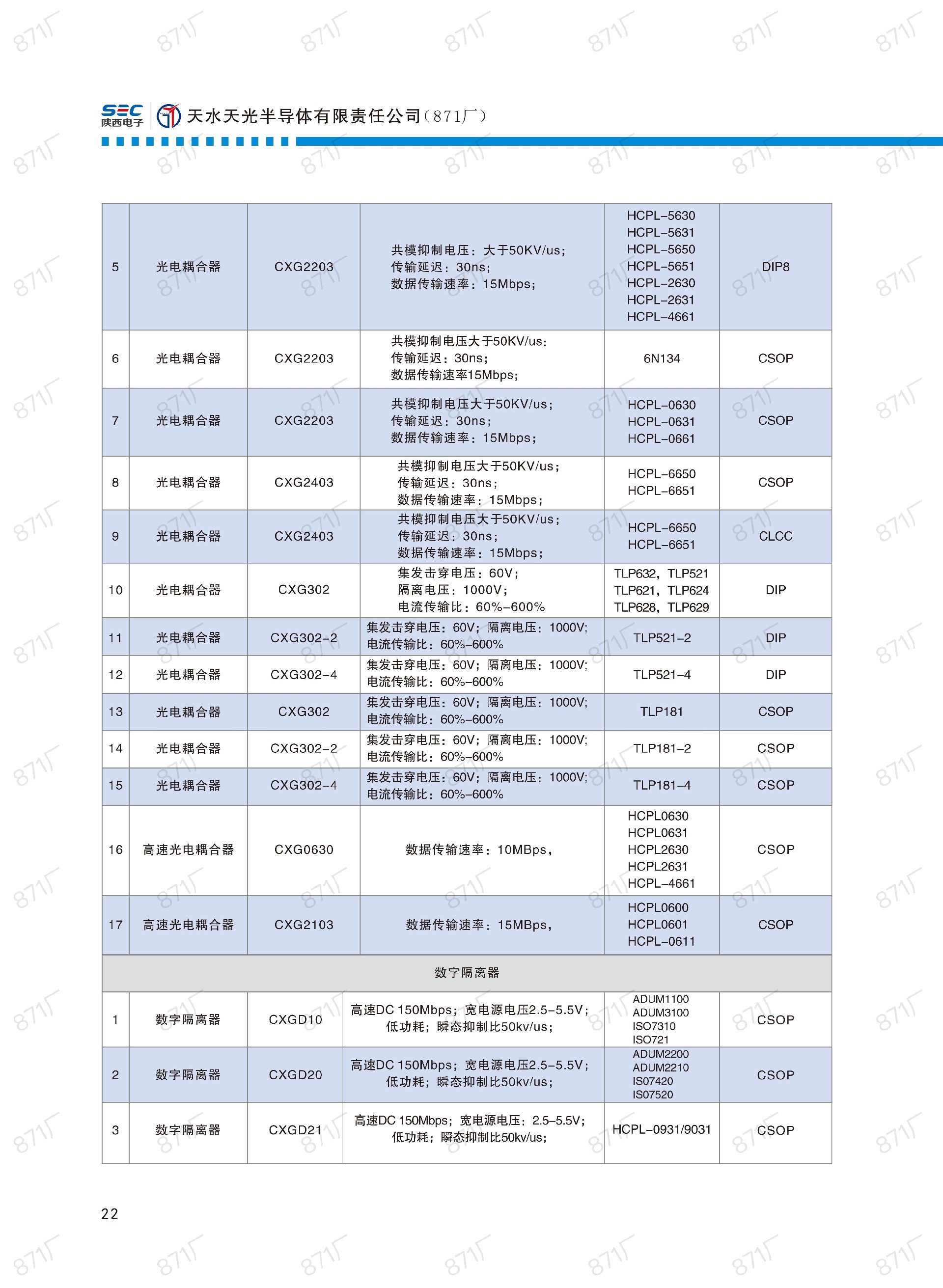 871廠2024版集成電路國產優(yōu)選目錄_23.jpg