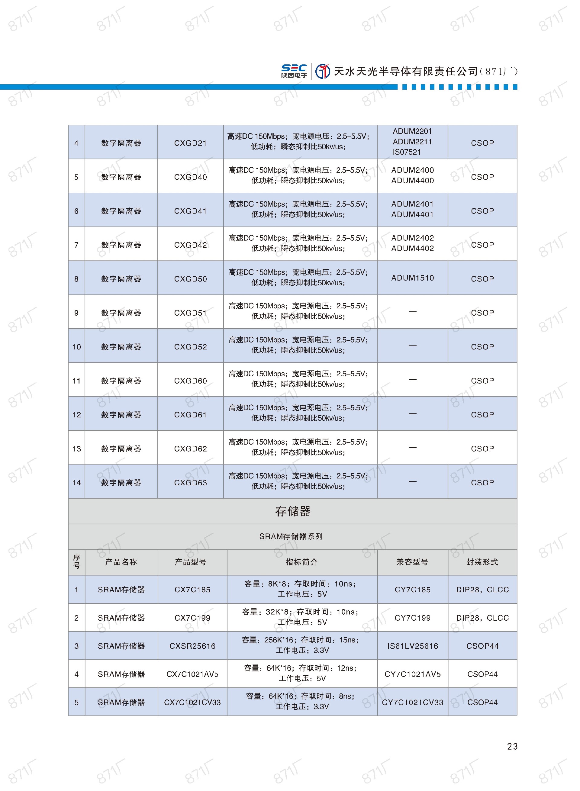 871廠2024版集成電路國產優(yōu)選目錄_24.jpg