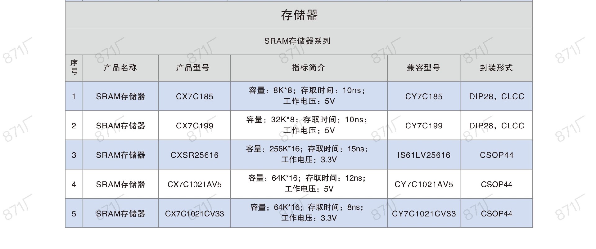 871廠2024版集成電路國(guó)產(chǎn)優(yōu)選目錄_24.jpg