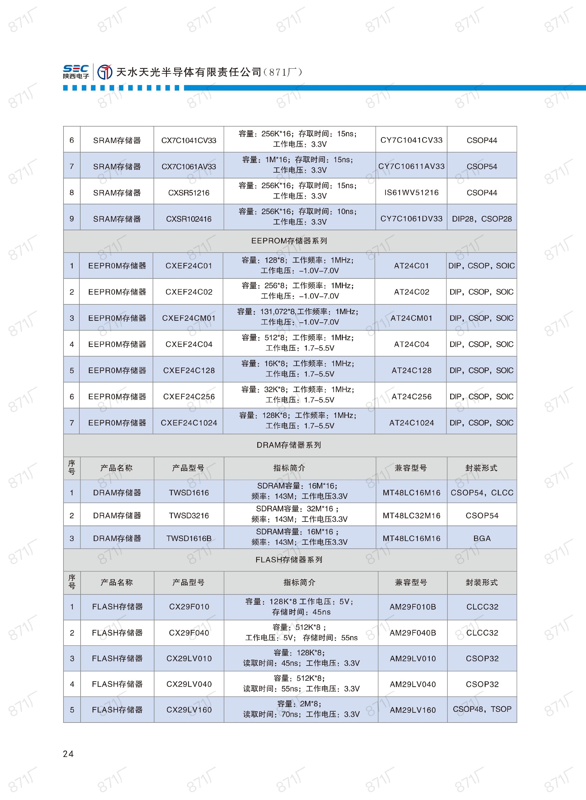 871廠2024版集成電路國(guó)產(chǎn)優(yōu)選目錄_25.jpg