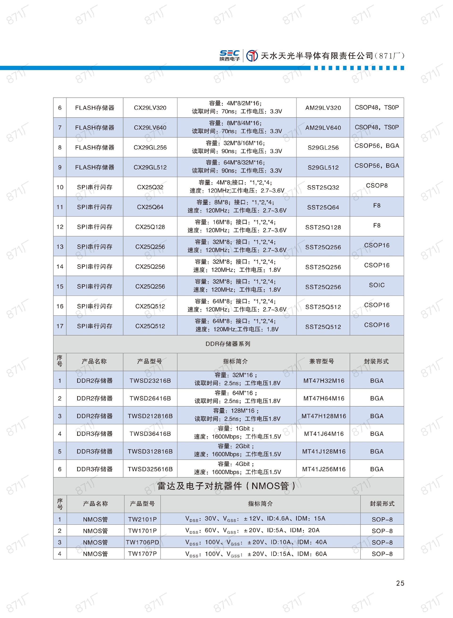 871廠2024版集成電路國(guó)產(chǎn)優(yōu)選目錄_26.jpg