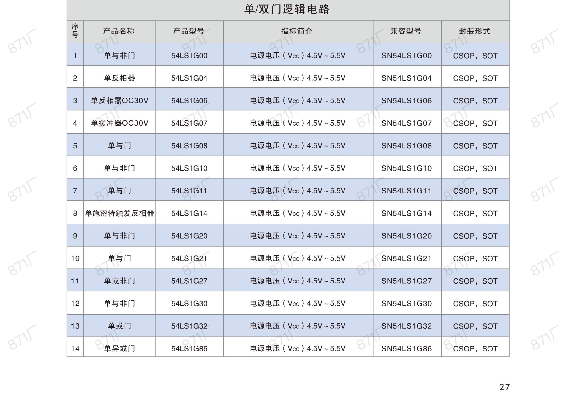 871廠2024版集成電路國產(chǎn)優(yōu)選目錄_28.jpg