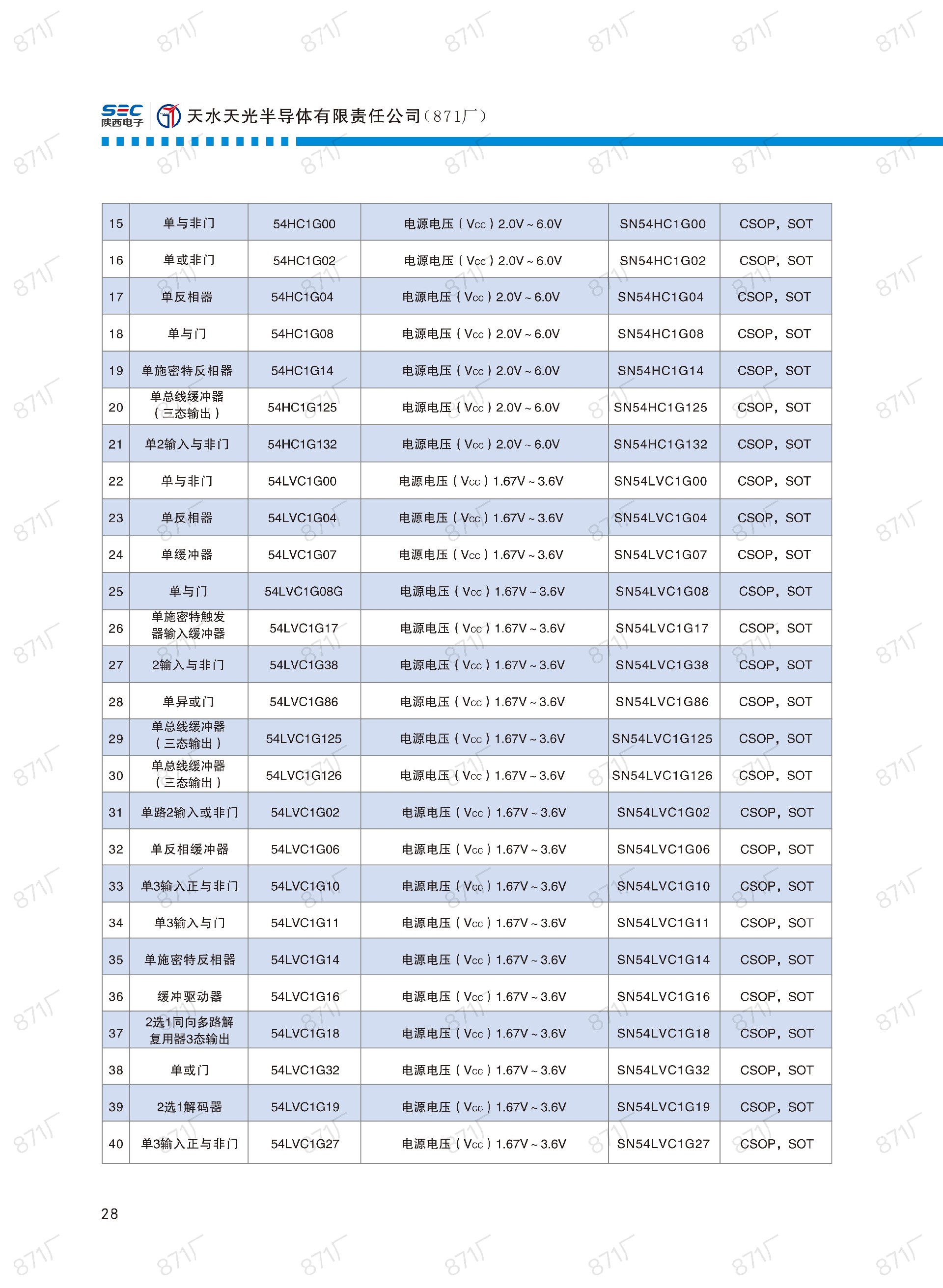 871廠2024版集成電路國產(chǎn)優(yōu)選目錄_29.jpg