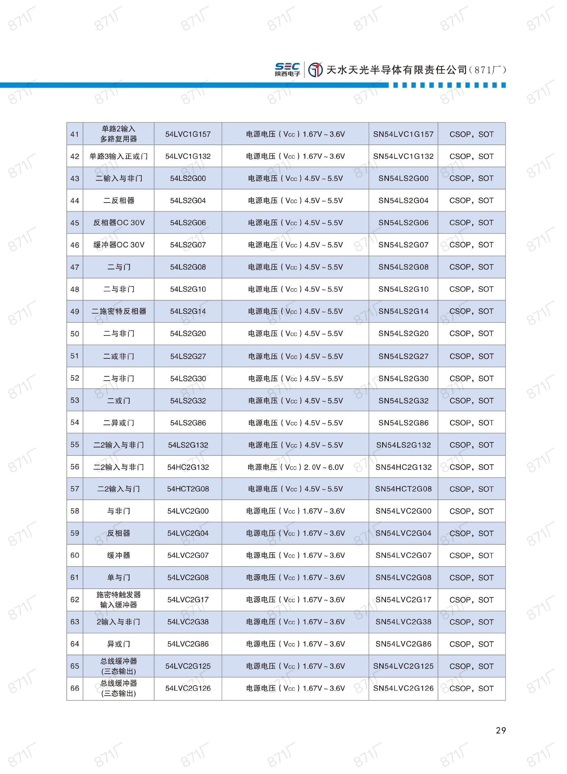 871廠2024版集成電路國產(chǎn)優(yōu)選目錄_30.jpg