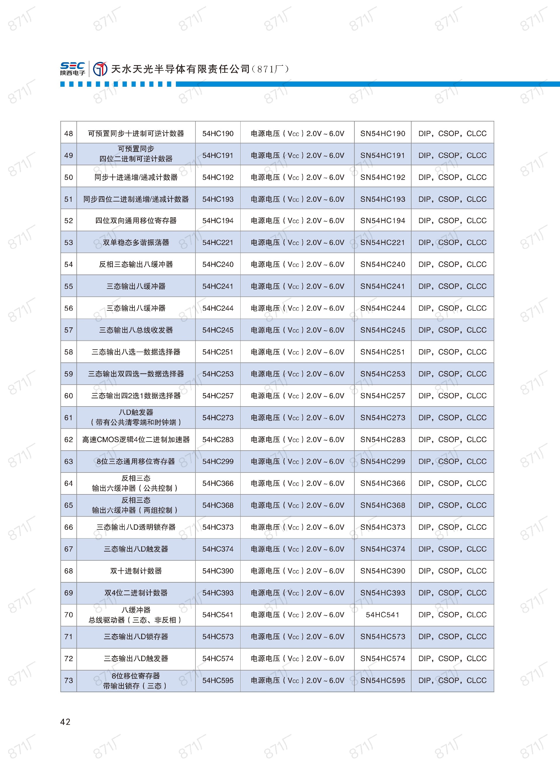 871廠2024版集成電路國產優(yōu)選目錄_43.jpg