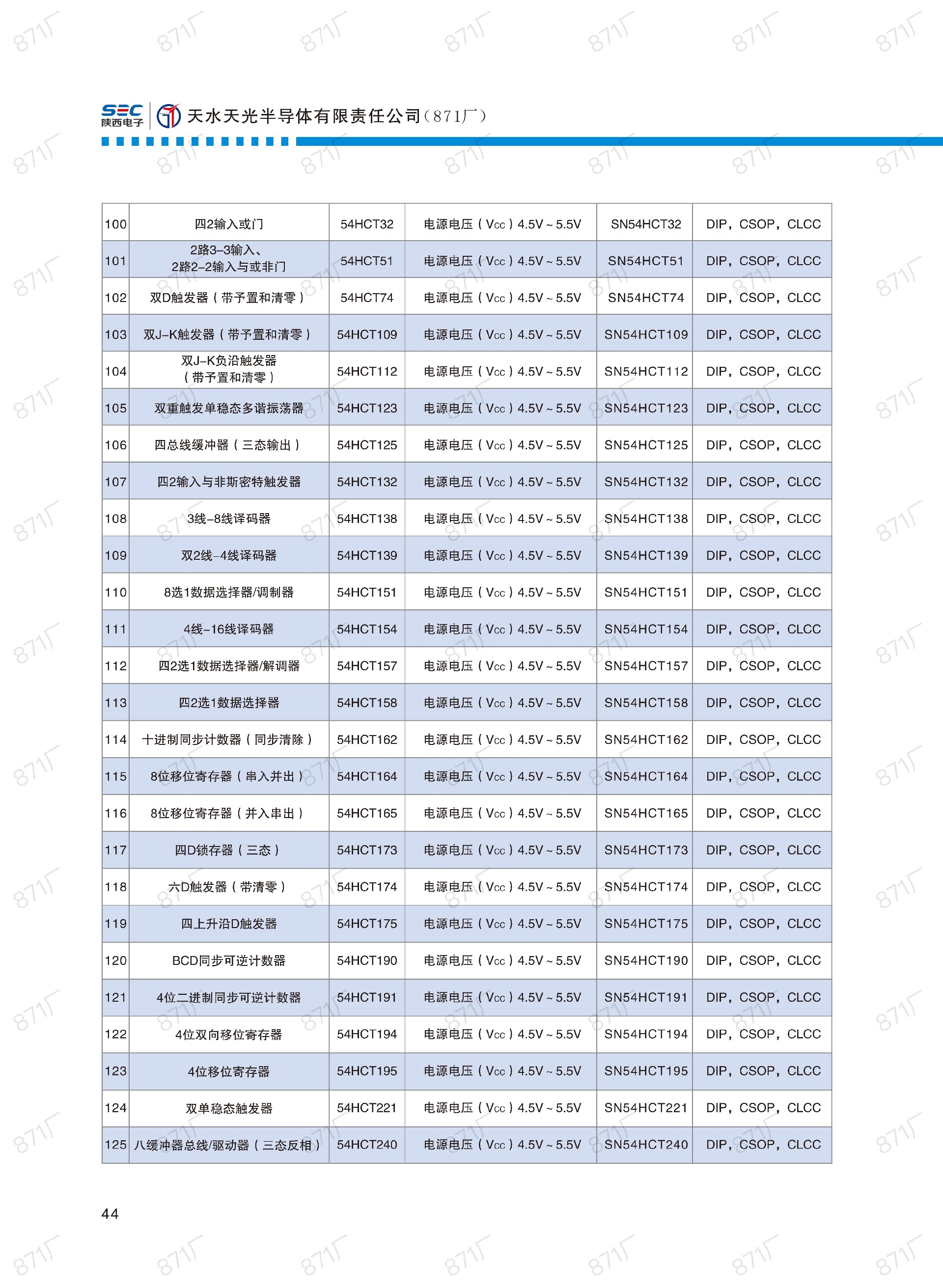 871廠2024版集成電路國產優(yōu)選目錄_45.jpg