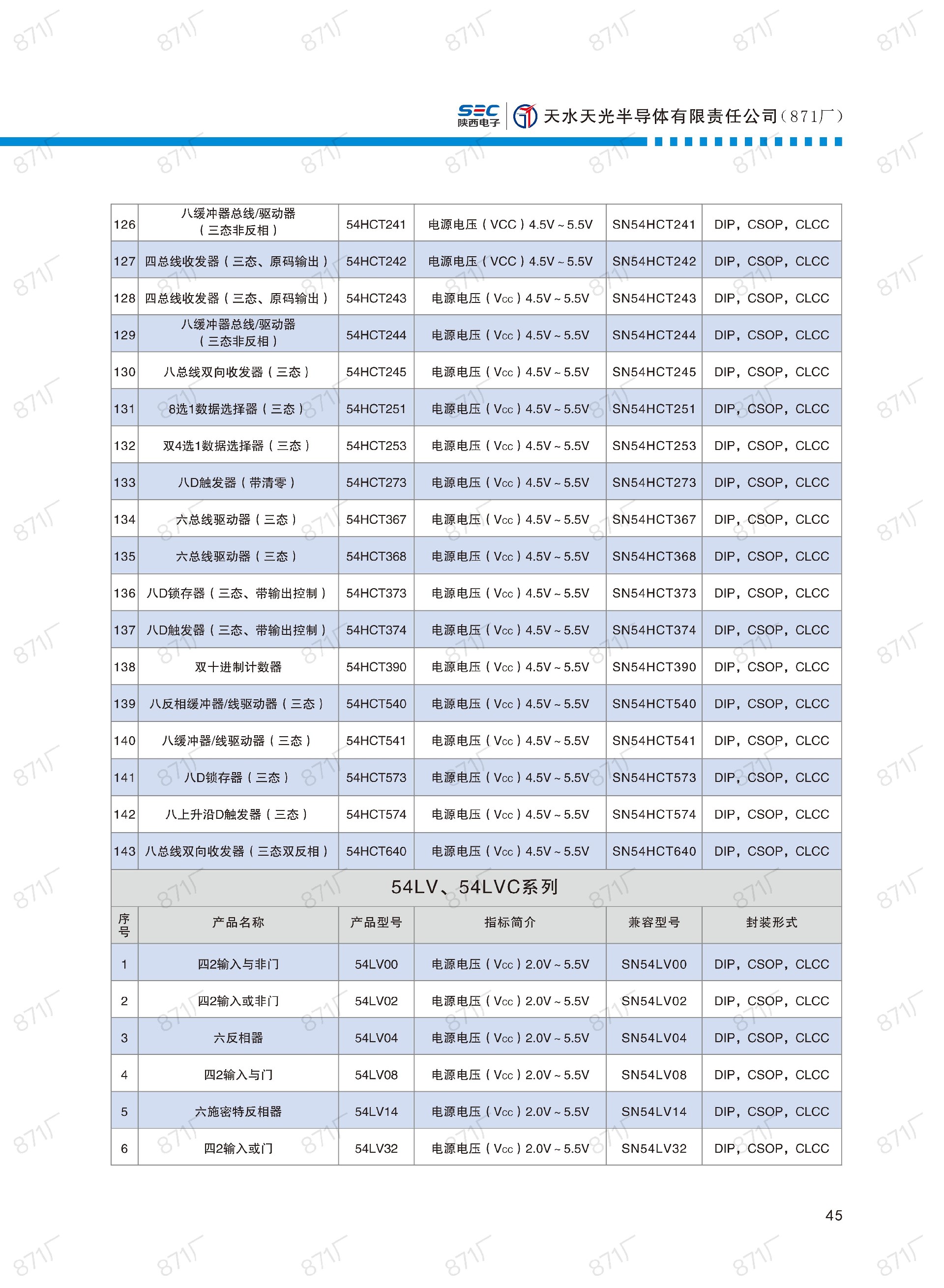 871廠2024版集成電路國產優(yōu)選目錄_46.jpg