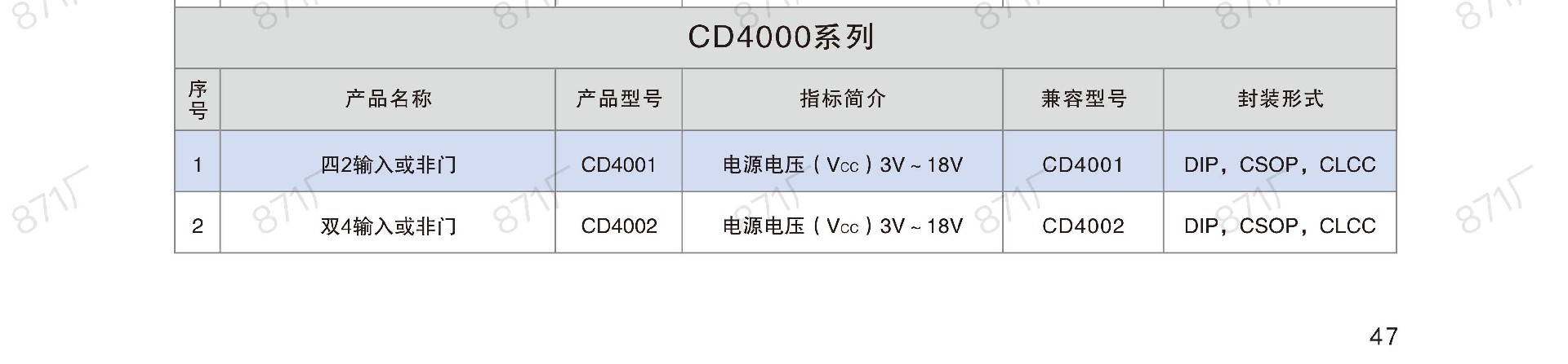 871廠2024版集成電路國(guó)產(chǎn)優(yōu)選目錄_48.jpg