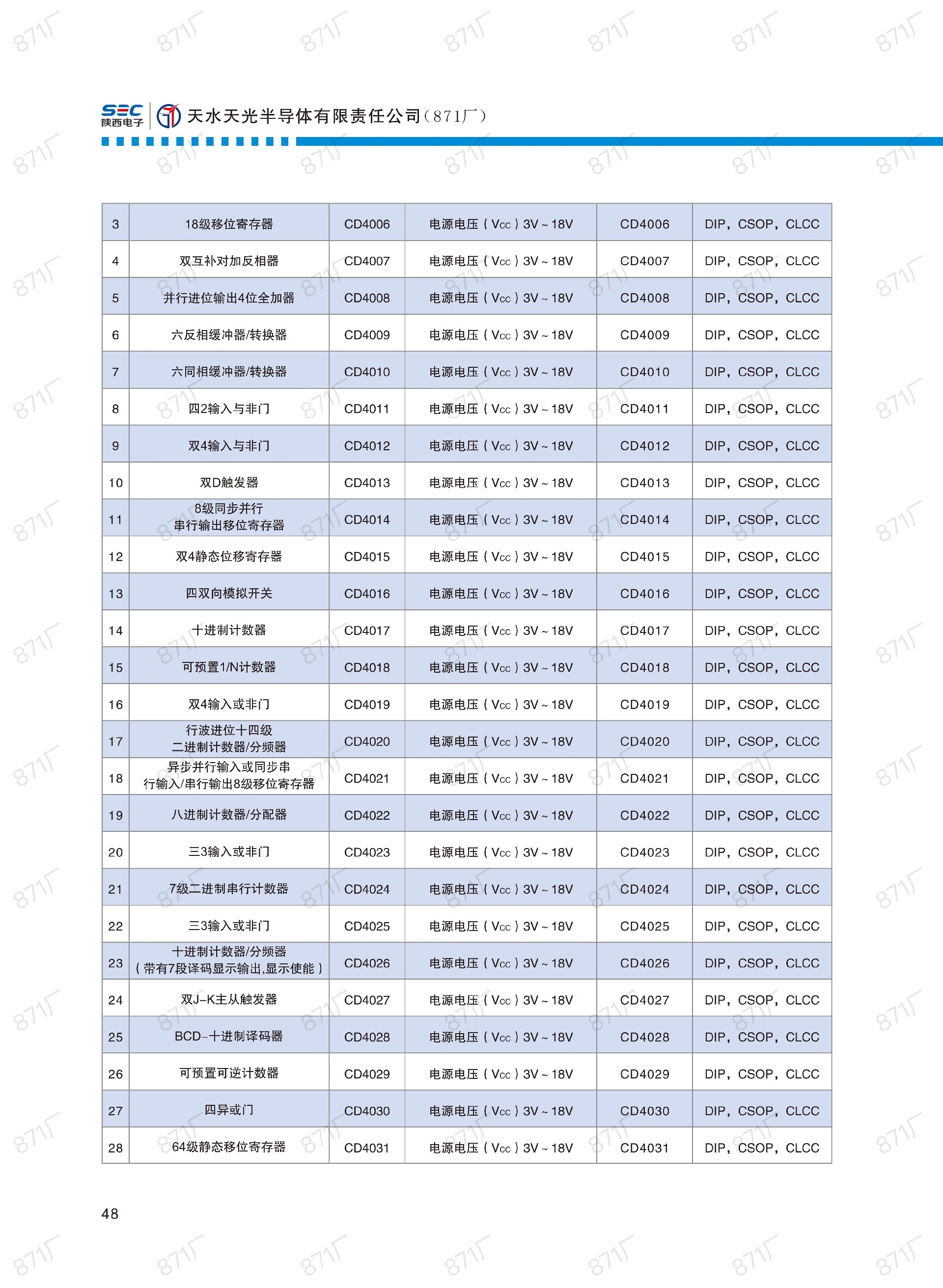 871廠2024版集成電路國(guó)產(chǎn)優(yōu)選目錄_49.jpg