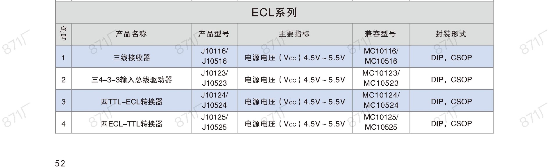 871廠2024版集成電路國(guó)產(chǎn)優(yōu)選目錄_53.jpg