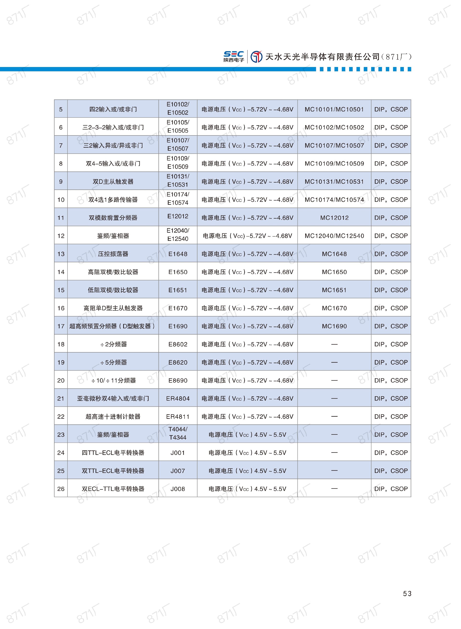 871廠2024版集成電路國(guó)產(chǎn)優(yōu)選目錄_54.jpg